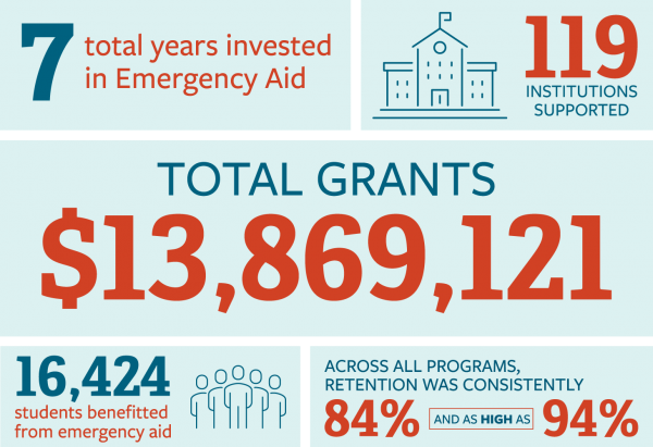 Emergency Grant Infographic