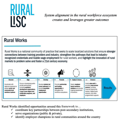 Rural LISC