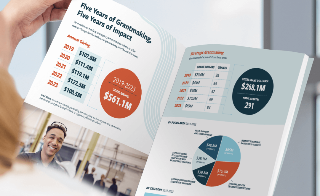 Looking over the shoulder of a person who is flipping though the colorful, informative pages of an Ascendium philanthropy annual report.